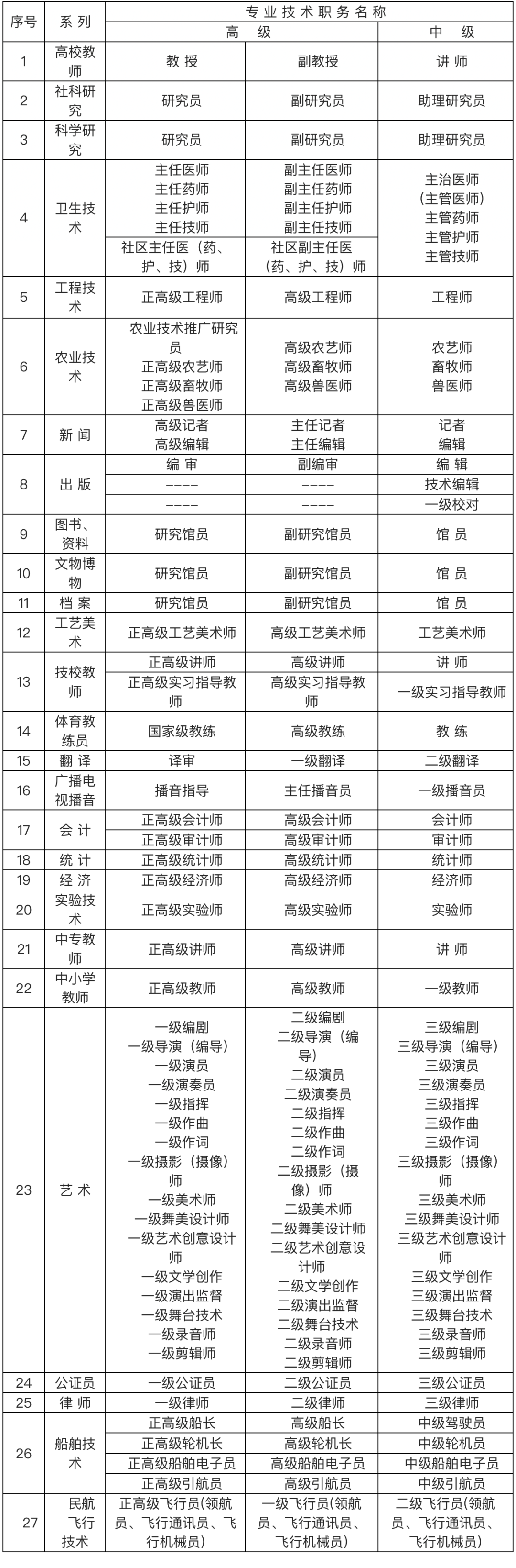 2024年上海居住證落戶中級(jí)職業(yè)資格證書