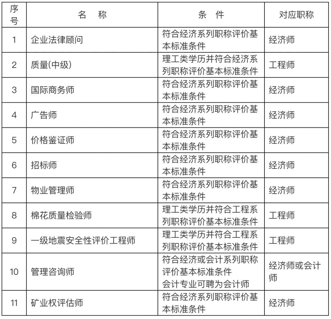 2024年上海居住證落戶中級(jí)職業(yè)資格證書