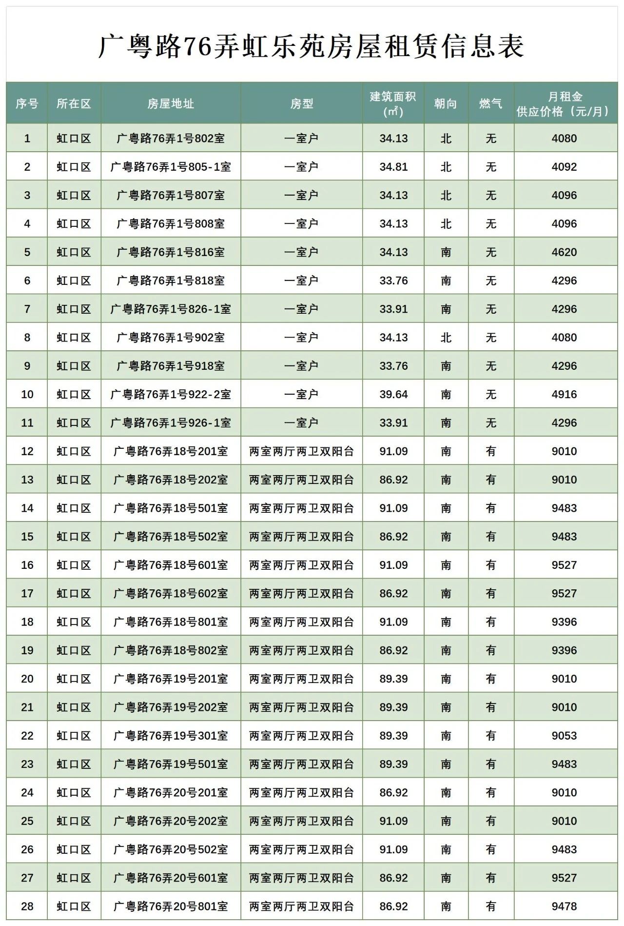 上海公租房房源更新！