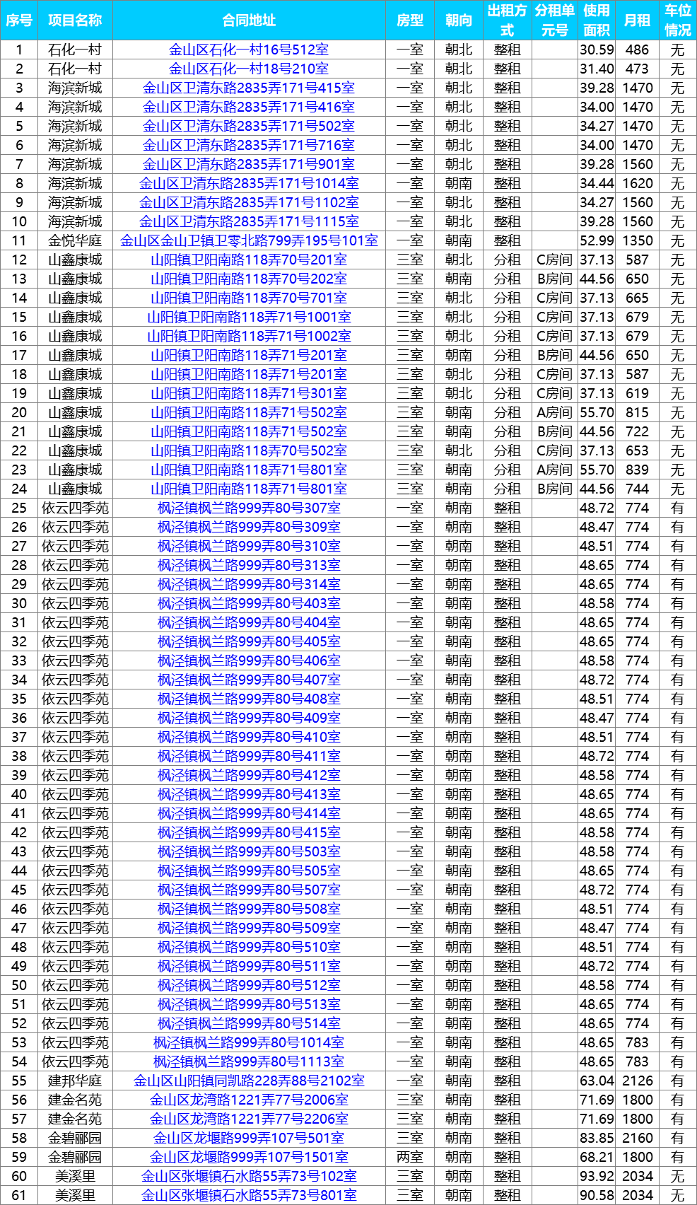 上海公租房房源更新！