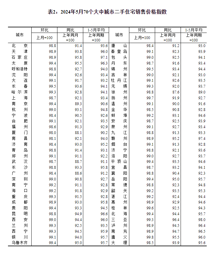 最新！70城房價公布→