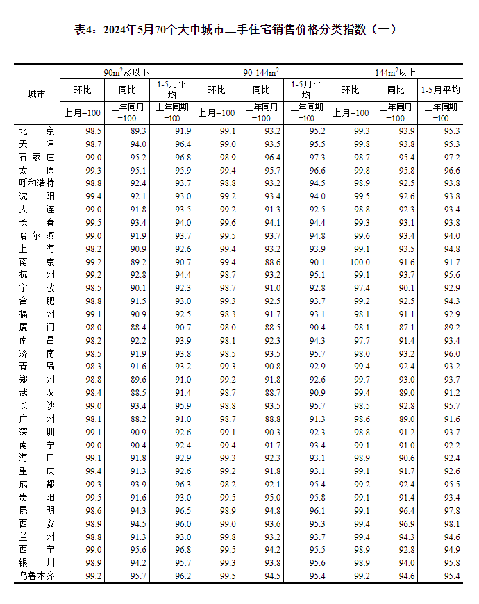 最新！70城房價公布→