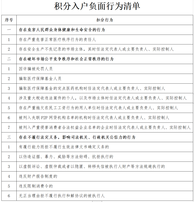 2024年深圳積分入戶開放申請(qǐng)！