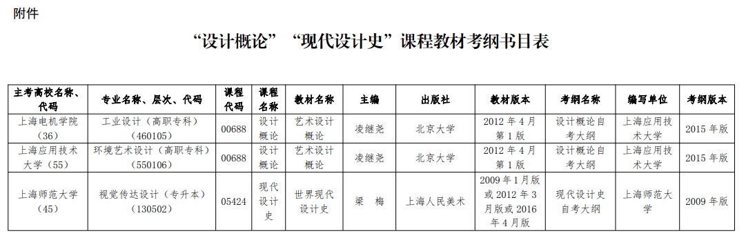 關(guān)于調(diào)整我市高等教育自學(xué)考試“設(shè)計概論”等2門課程2024年10月考試安排的通知