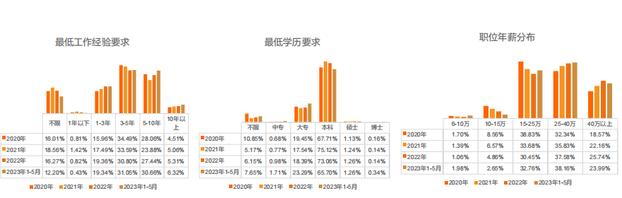 留學(xué)生必看！最新《留學(xué)歸國人才全景報告》發(fā)布！