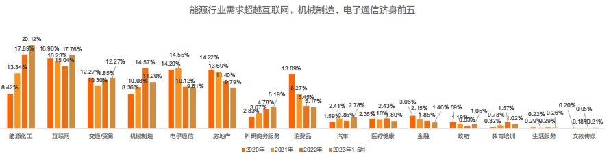 留學(xué)生必看！最新《留學(xué)歸國人才全景報告》發(fā)布！