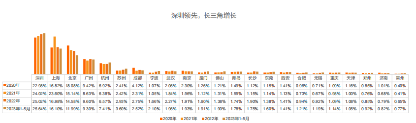 留學(xué)生必看！最新《留學(xué)歸國人才全景報告》發(fā)布！