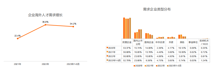 留學(xué)生必看！最新《留學(xué)歸國人才全景報告》發(fā)布！