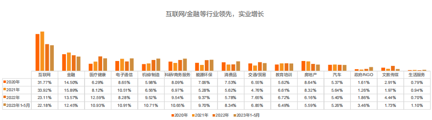 留學(xué)生必看！最新《留學(xué)歸國人才全景報告》發(fā)布！