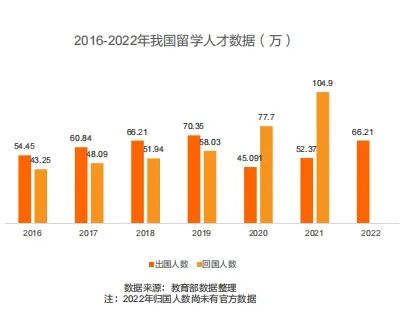 留學(xué)生必看！最新《留學(xué)歸國人才全景報告》發(fā)布！