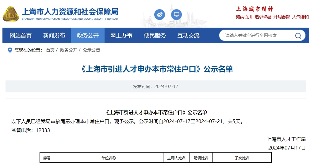 2024年第13批上海人才引進名單公布，共1790人！