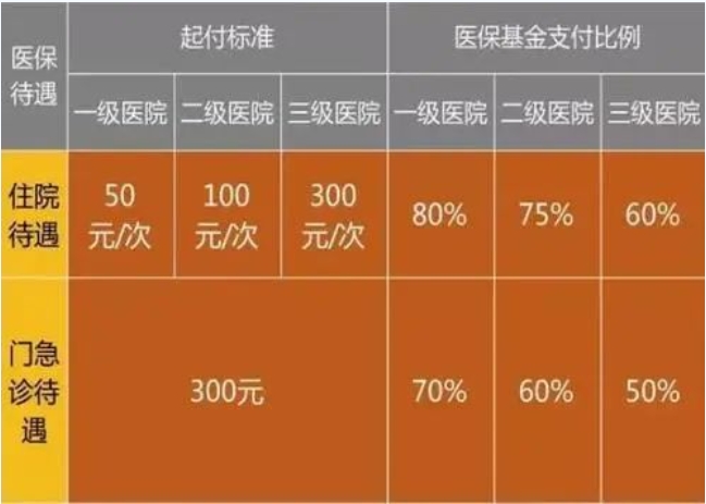 2024年外地孩子在上海怎么交醫(yī)保？上海120積分是關(guān)鍵！