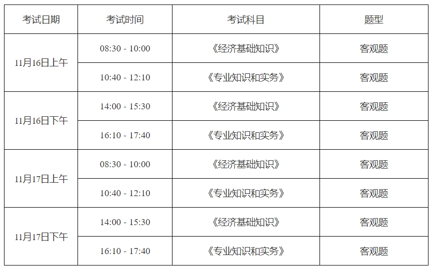 關(guān)于做好上海市2024年度全國(guó)初級(jí)、中級(jí)經(jīng)濟(jì)專業(yè)資格考試工作的通知