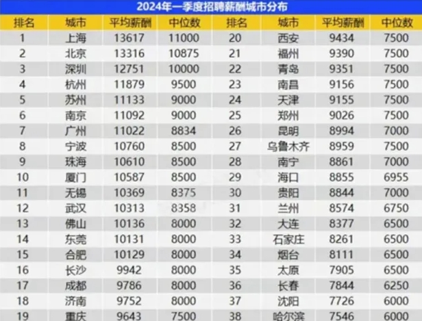 2024年留學(xué)人員落戶上海的條件（圈層+個人+公司）