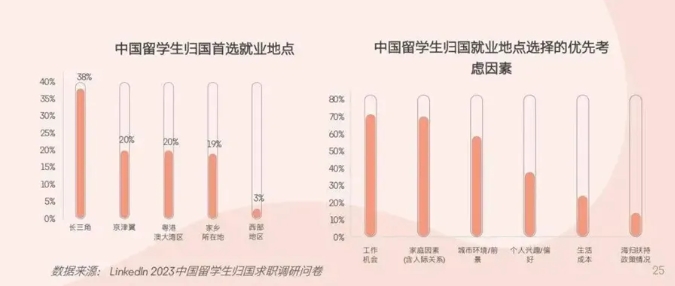 2024年留學(xué)人員落戶上海的條件（圈層+個人+公司）