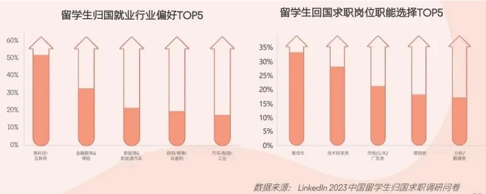 2024年留學(xué)人員落戶上海的條件（圈層+個人+公司）