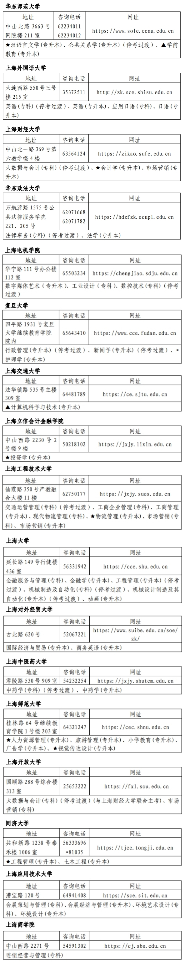 2024下半年上海自學(xué)考試主考高校聯(lián)系方式及開(kāi)考專業(yè)