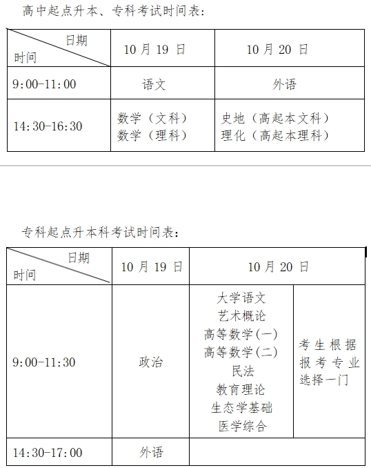 2024 年上海市成人高?？荚囌猩ぷ饕?guī)定