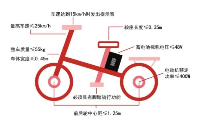 上海電動自行車可以載人嗎？（附：上牌指南）