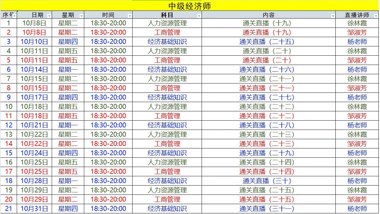 2024年上海中級(jí)經(jīng)濟(jì)師分4個(gè)批次，考的越晚會(huì)越難？